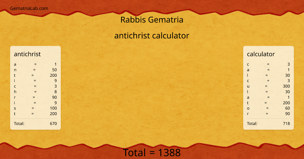 antichrist calculator in rabbis Gematria